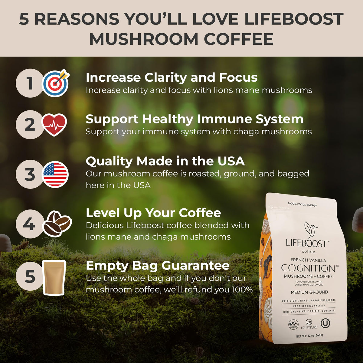 Lifeboost French Vanilla Cognition Mushroom Coffee – Low Acid, Lion’s Mane & Chaga, 12 oz Ground