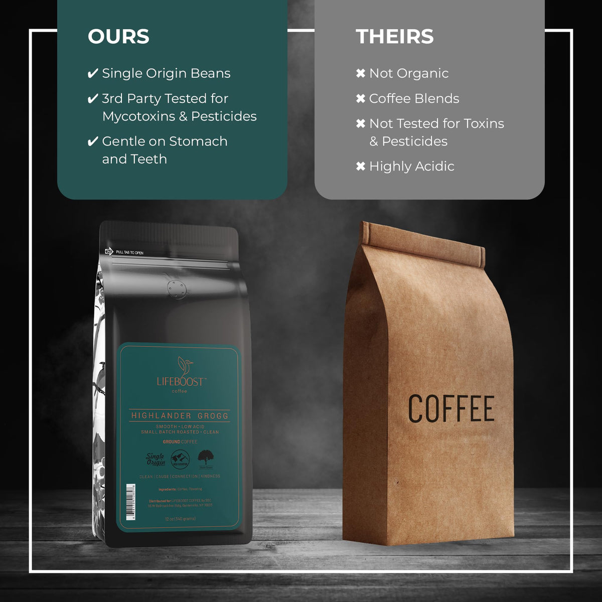 Lifeboost Highlander Grogg Ground Coffee – Low-Acid, Single-Origin, Non-GMO | 12 oz