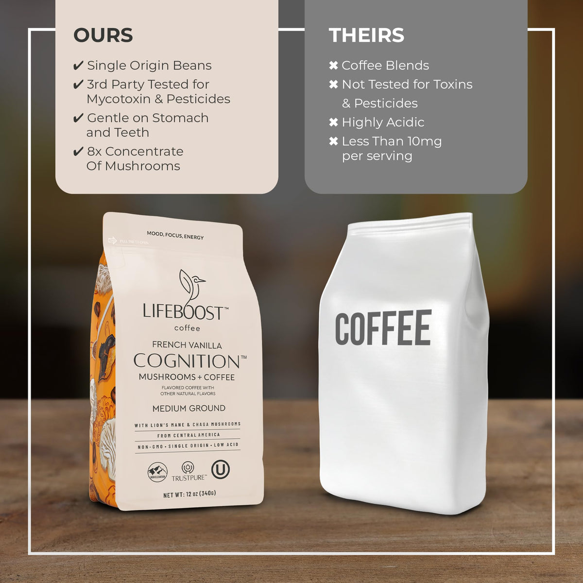 Lifeboost French Vanilla Cognition Mushroom Coffee – Low Acid, Lion’s Mane & Chaga, 12 oz Ground