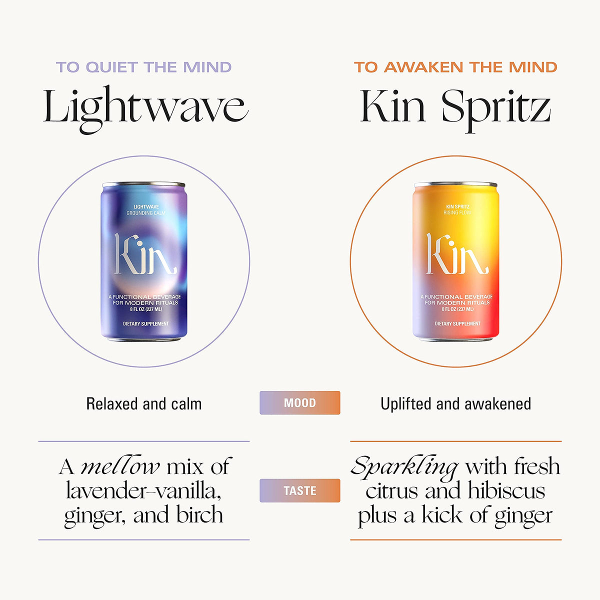 Lightwave by Kin Euphorics – Non-Alcoholic Nootropic Drink, Lavender-Vanilla, Ginger & Birch (8pk)
