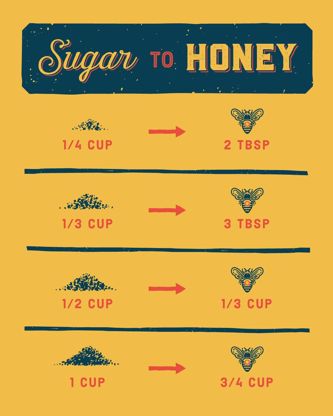 Local Hive Southwest Raw & Unfiltered Honey – 32 oz | 100% Pure U.S. Honey
