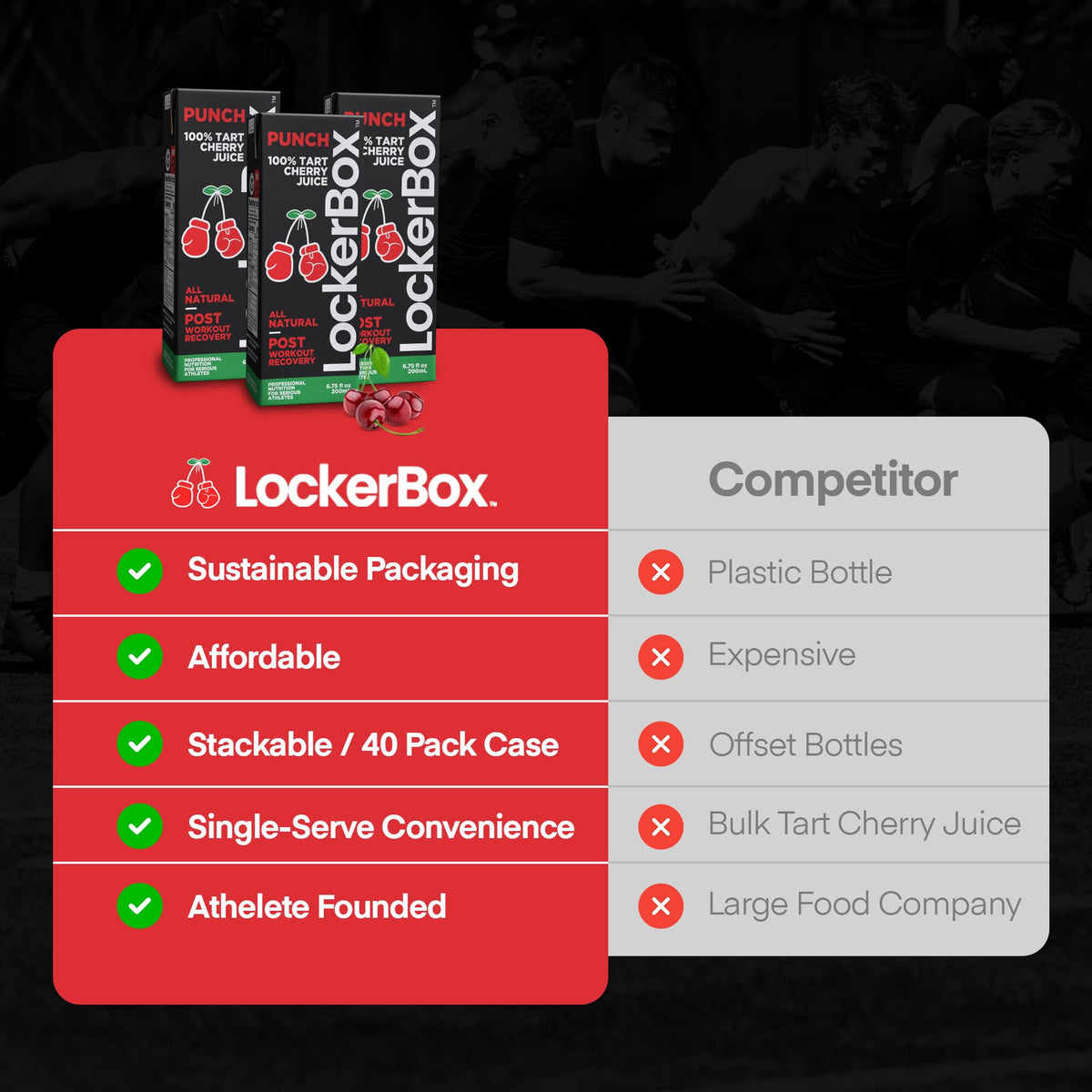 LockerBox PUNCH 100% Tart Cherry Juice Box – 40-Pack, Organic, Informed Sport Certified