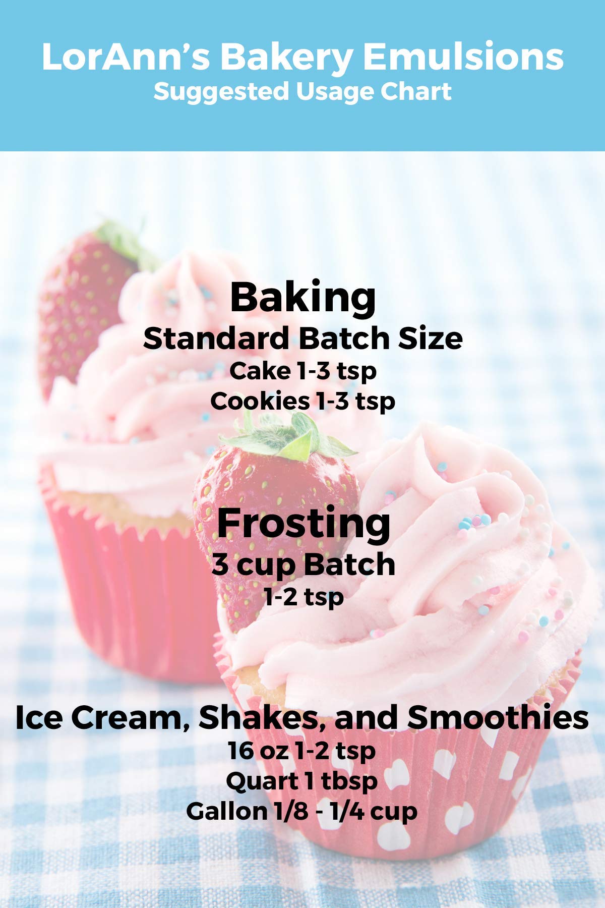 LorAnn Oils Strawberry Bakery Emulsion – True Strawberry Flavor for Cakes, Cookies & Desserts | 16 oz