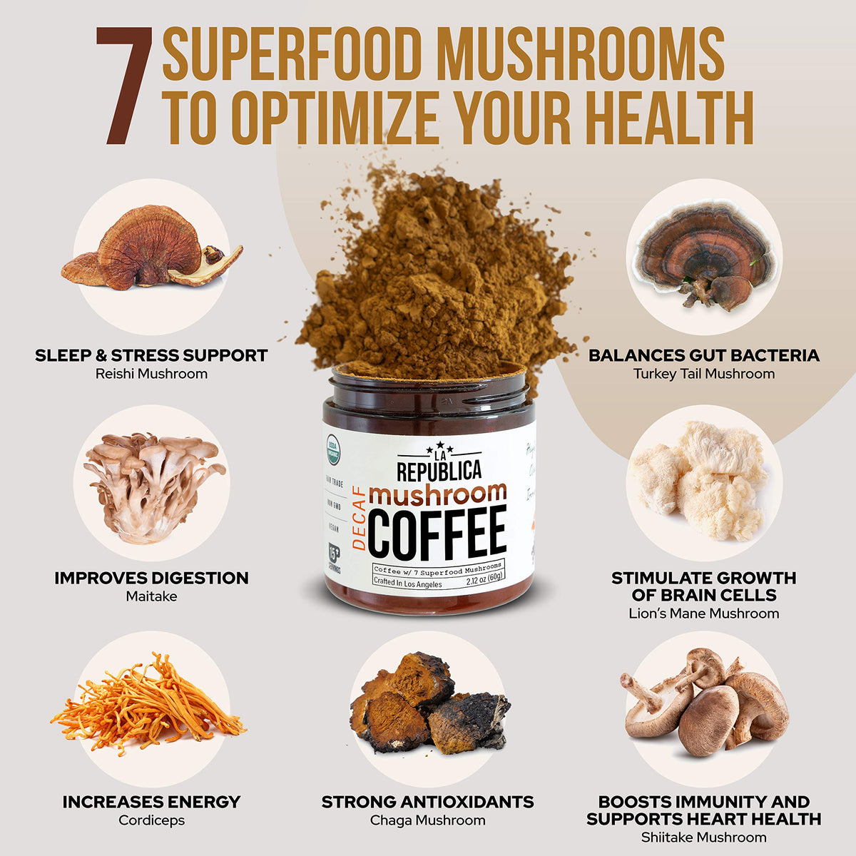 LRLA Superfoods La Republica DECAF Organic Mushroom Coffee – 35 Servings (Decaf)