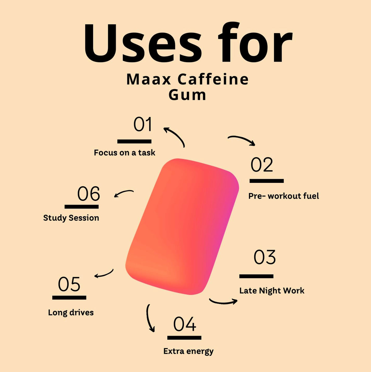 Maax Caffeine Energy Gum | Cinnamon Flavor | 125mg per Piece | 125-Count Bag