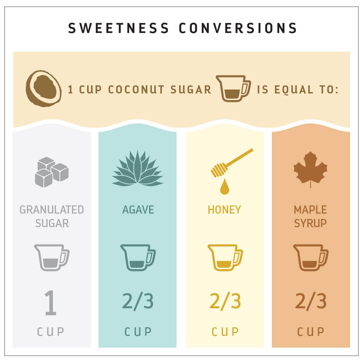 MADHAVA Organic Coconut Sugar (6-Pack, 16 oz) — Unrefined Natural Sweetener for Baking & Beverages