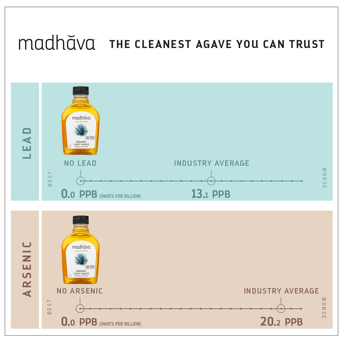MADHAVA Organic Light Agave Nectar – 100% Blue Agave, Vegan & Non-GMO (Pack of 6, 23.5 oz each)