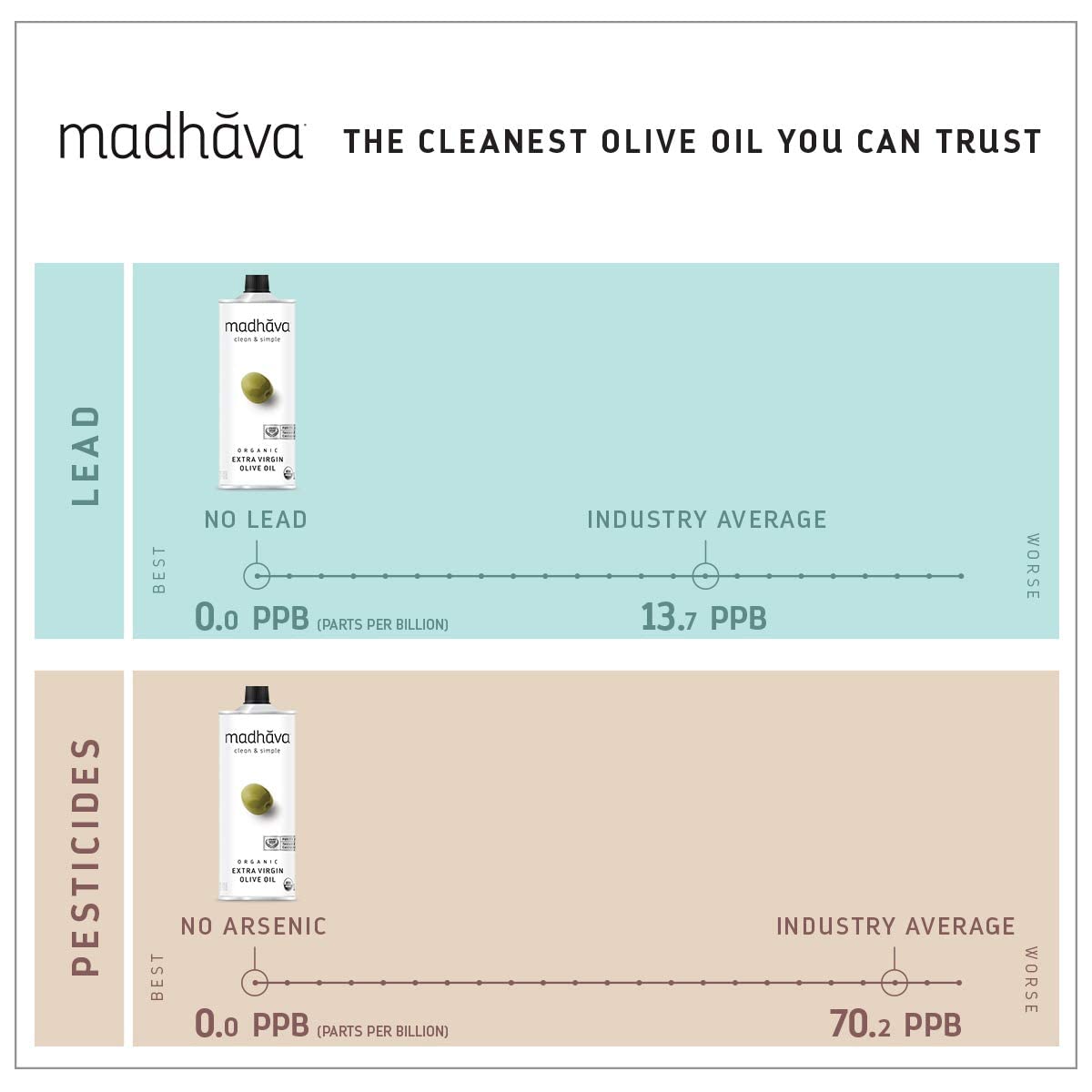 Madhava Organic Extra Virgin Olive Oil – 1L Tin, Single Source & Cold Extracted