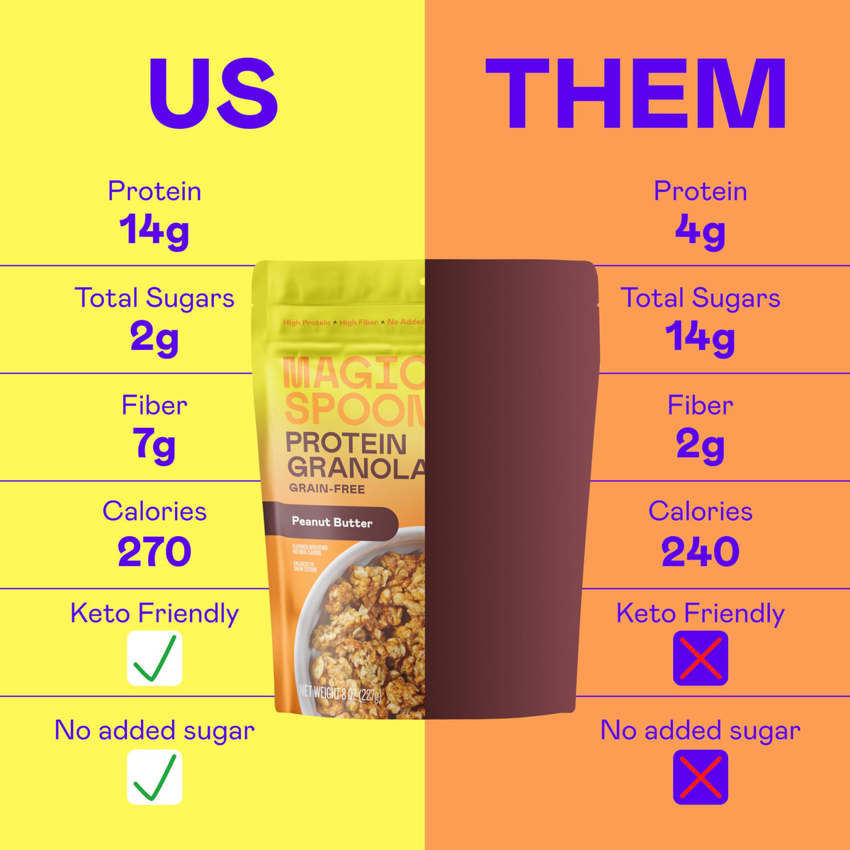 Magic Spoon High Protein Granola Low Sugar 3-Pack | Honey Almond, Dark Chocolate Almond & Peanut Butter