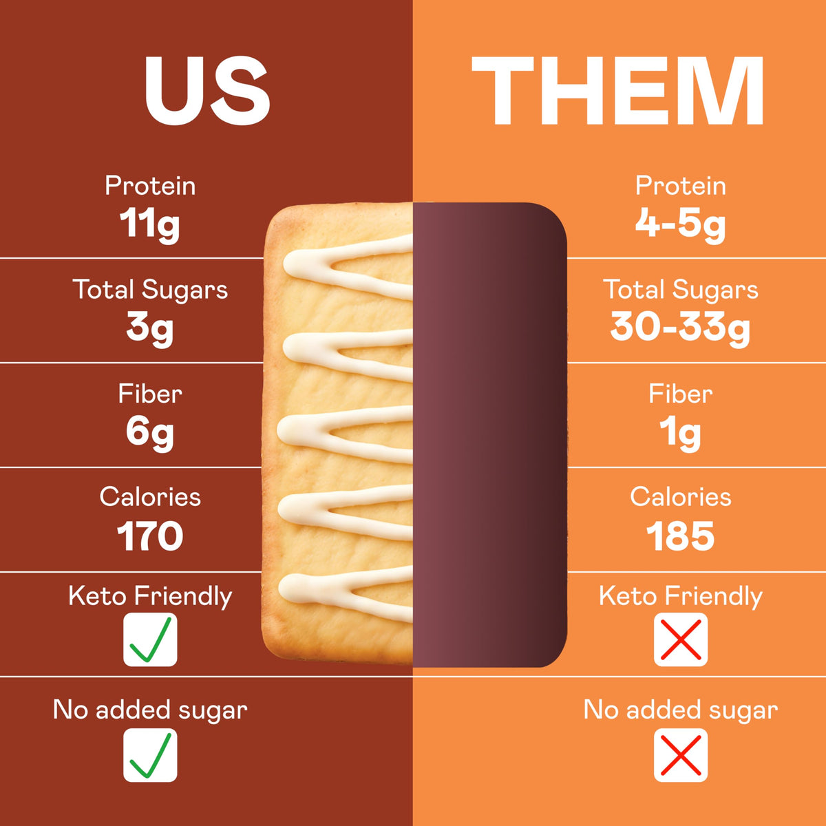 Magic Spoon High Protein Pastries Cinnamon Brown Sugar – 11g Protein, 6g Fiber, 5g Net Carbs, 3g Sugar | Gluten Free, Grain Free, Keto Friendly – 3 Boxes (12 Pastries Total)