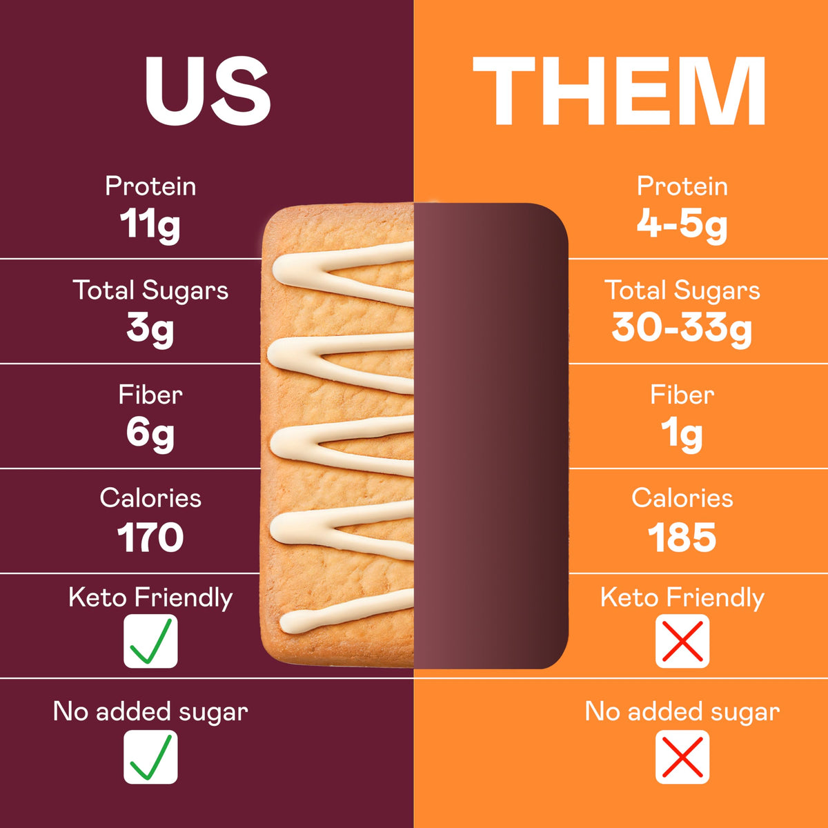 Magic Spoon High Protein Pastries, S'mores – 11g Protein, 6g Fiber, 5g Net Carbs, 3g Sugar – Gluten Free, Grain Free, Keto Friendly – 3 Boxes (12 Pastries Total)