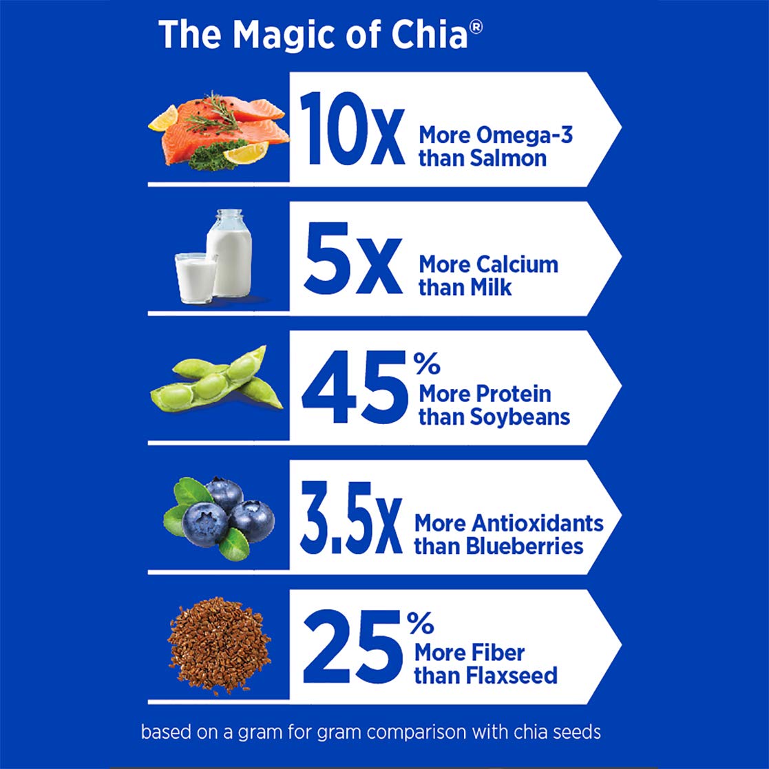 Mamma Chia Organic Vitality Squeeze Snack – Green Magic, 24 Pouches | 70 Calories Each