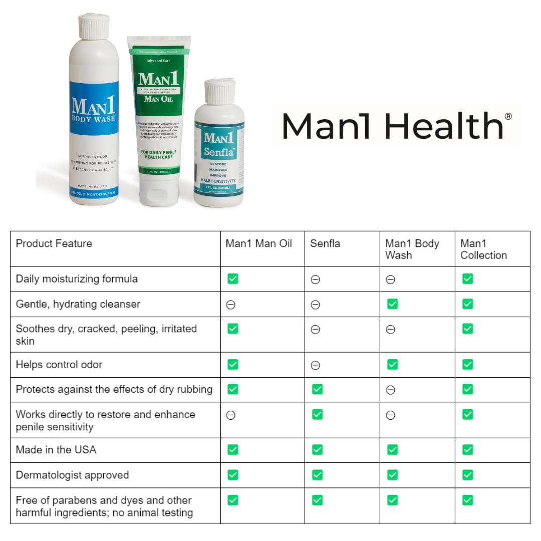 Man1 Man Oil Penile Health Cream - Advanced Care, treat dry, red, cracked, discolored, irritated or peeling male skin