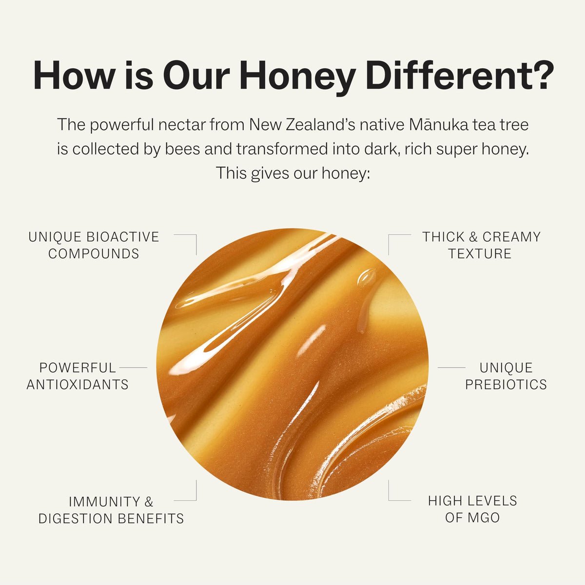 Manukora Raw Manuka Honey MGO 200+ | Traceable NZ Honey, Non-GMO, 250g