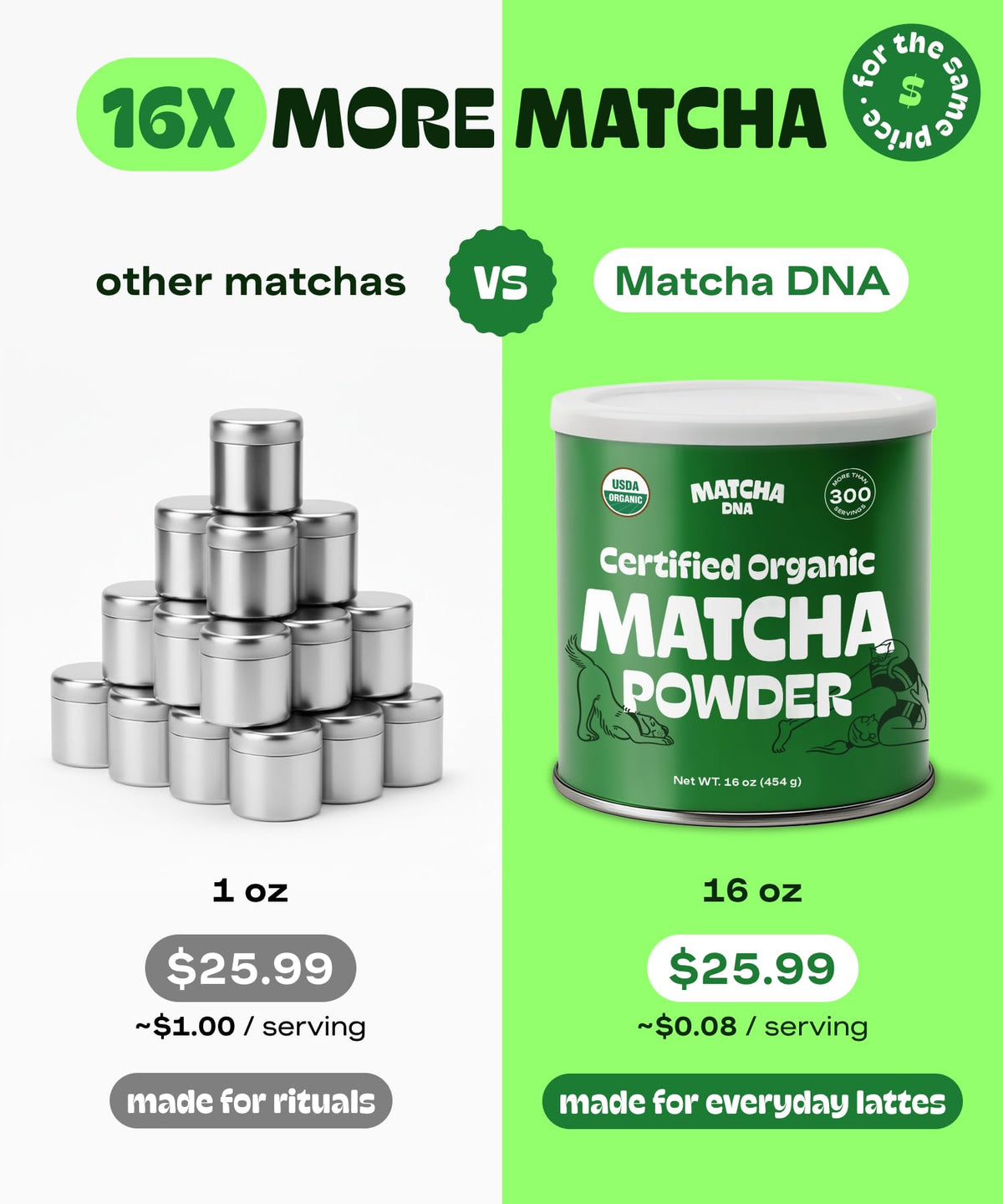 MATCHA DNA Organic Matcha Powder - 16oz Tin | USDA Organic, BPA-Free Packaging, Gluten-Free & Vegan