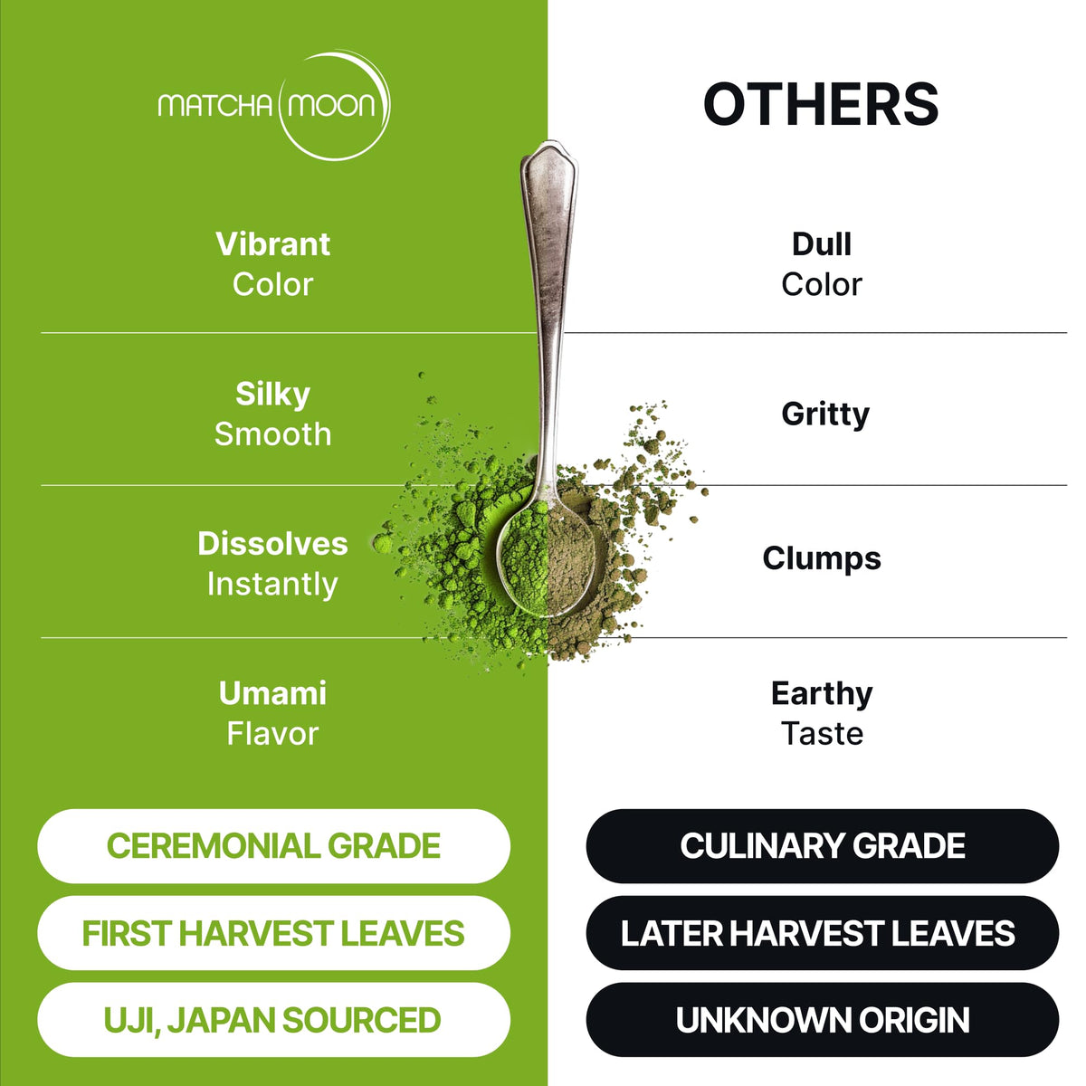 Matcha Moon Pure Zen Ceremonial Grade Matcha Powder – USDA Organic, Uji Kyoto, 100g Tin
