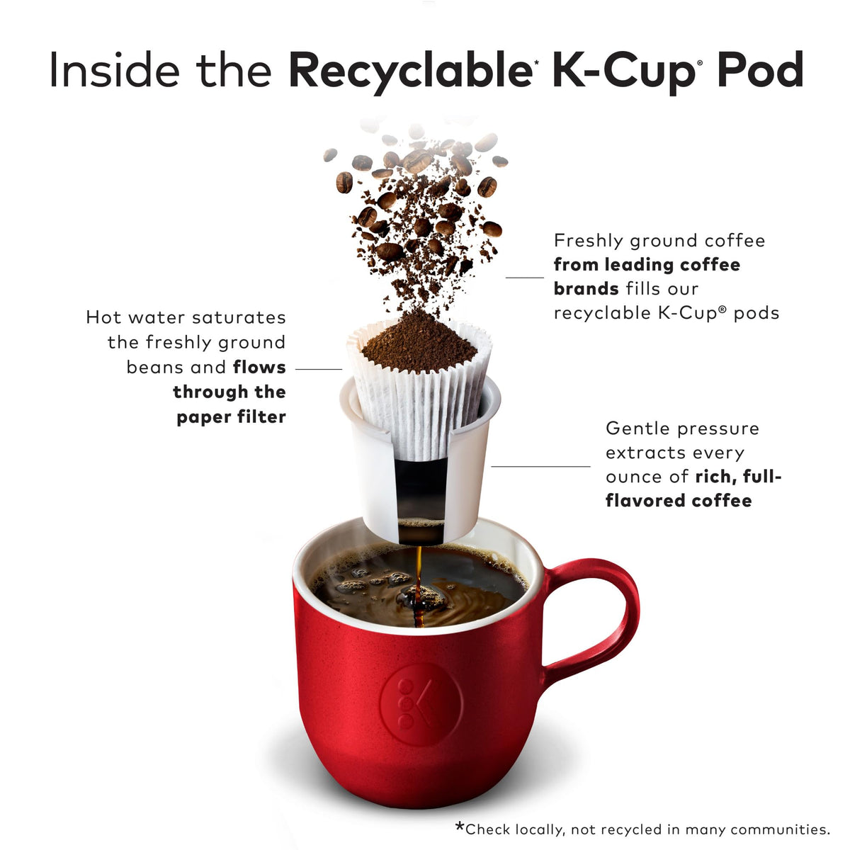 McCafé Colombian K-Cup Pods – Medium Roast, 60 Count (6 Packs of 10) | Keurig Compatible