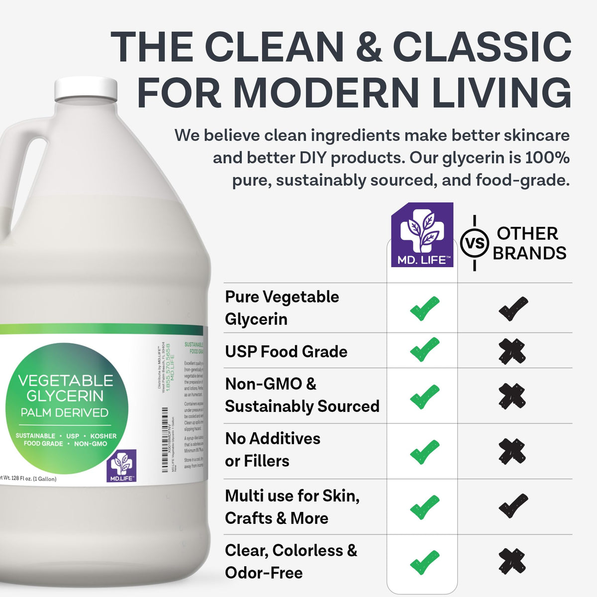 MD.LIFE Glycerin Liquid – 1 Gallon Food Grade USP for Skin, Hair & Soap