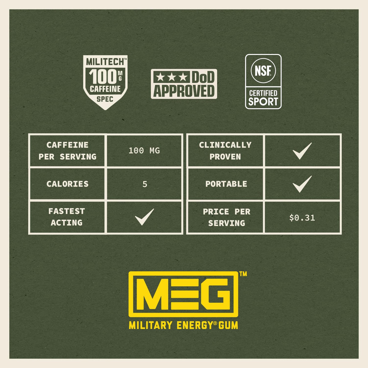MEG Cinnamon Military Energy Gum – 100 mg Caffeine per Piece | NSF for Sport Certified | Pack of 18