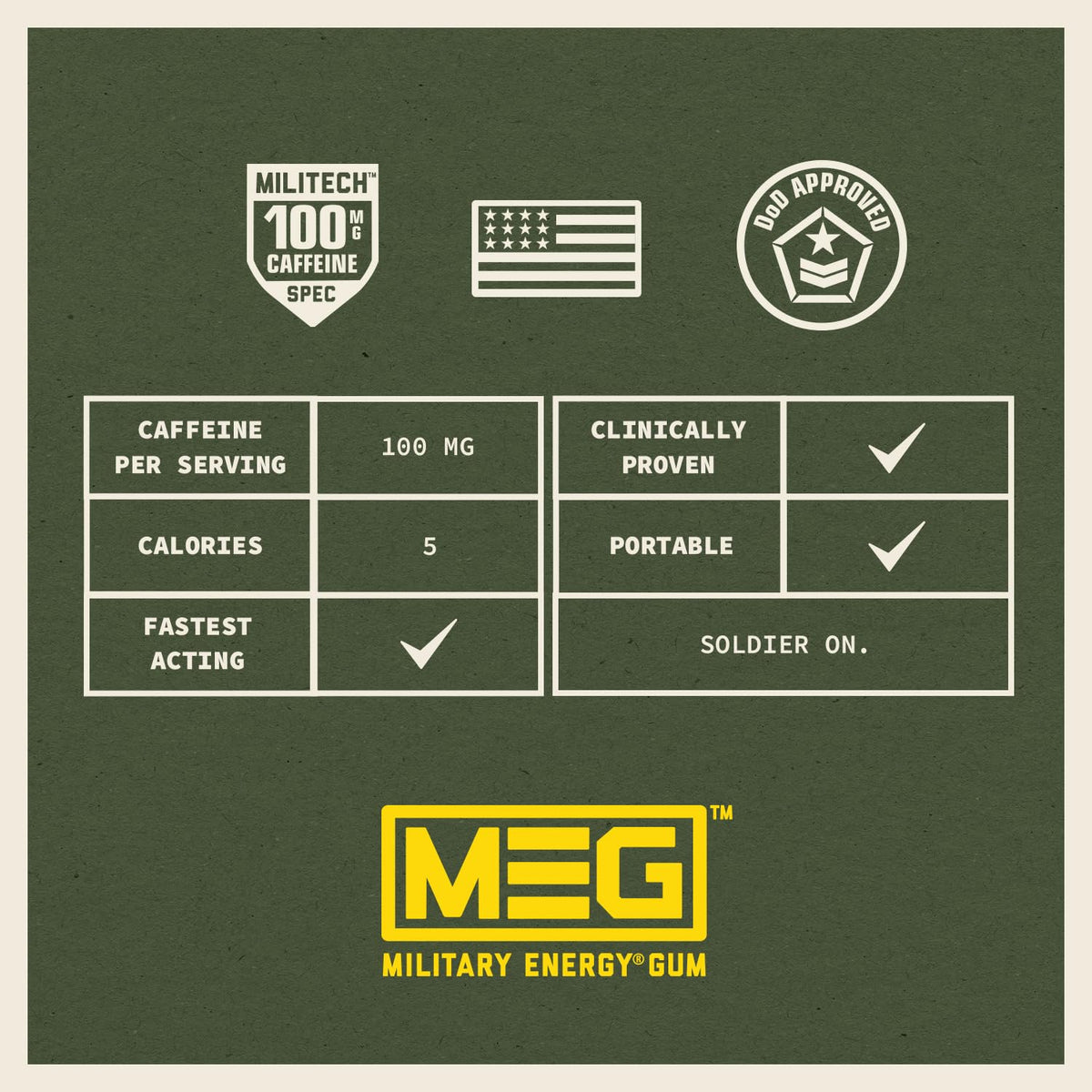 MEG Military Energy Gum - Spearmint | 100 mg Caffeine per Piece | Fast-Acting Energy | 12 Packs