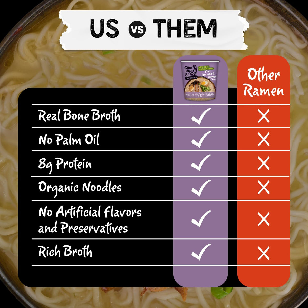Mike's Mighty Good Bone Broth Pork Ramen Cup (6 Pack) – 8g Protein, Organic Steamed Noodles, Oil-Free