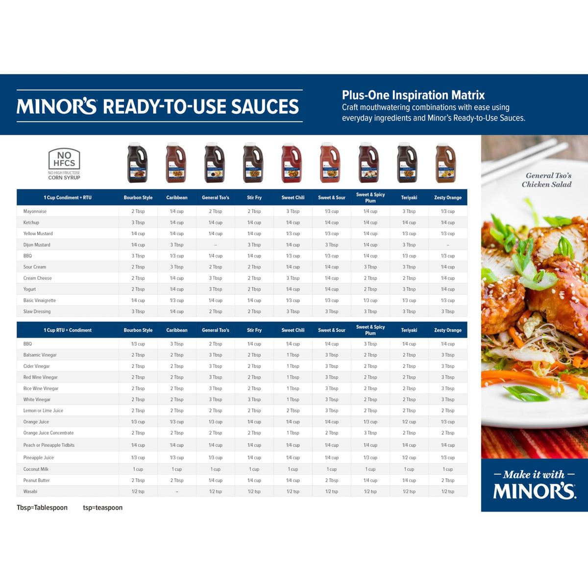 MINOR'S Bourbon Style BBQ Sauce – Lightly Spicy & Sweet, 4 lb Jug