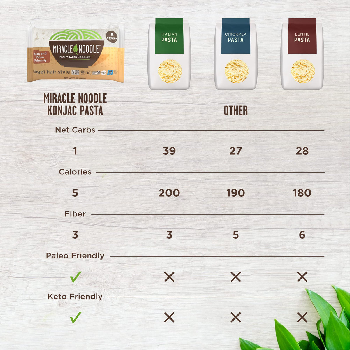 Miracle Noodle Variety Pack – Angel Hair, Fettuccine & Miracle Rice (5 Cal, 1g Net Carbs)