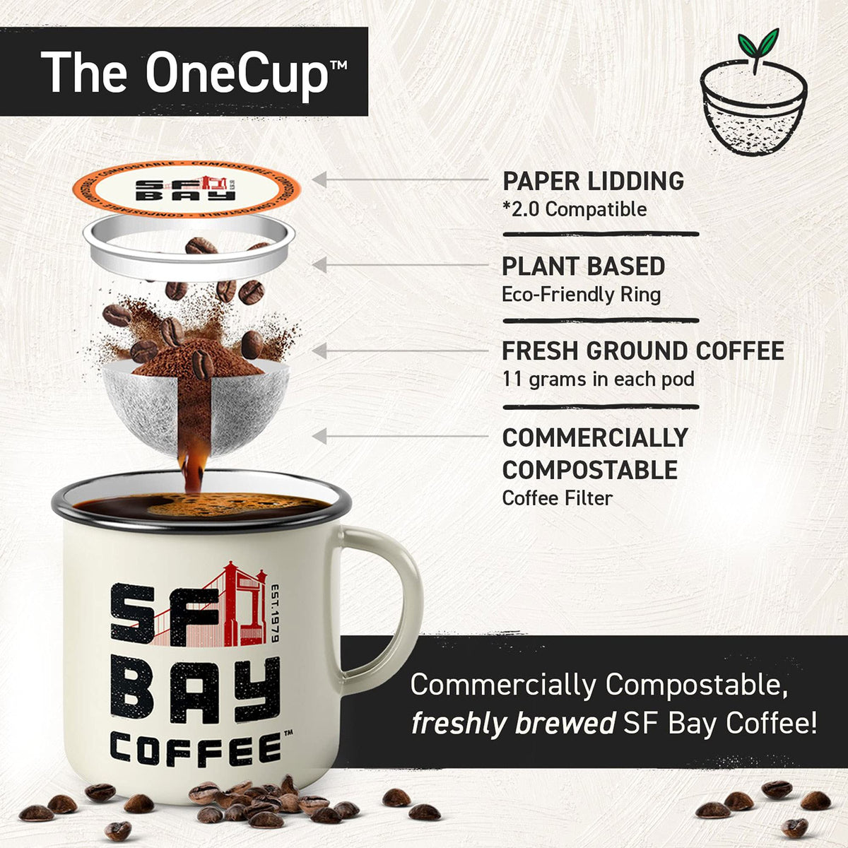 SF Bay Breakfast Blend OneCup Pods – 72 Count Compostable, K-Cup Compatible | Mugs N Coffee
