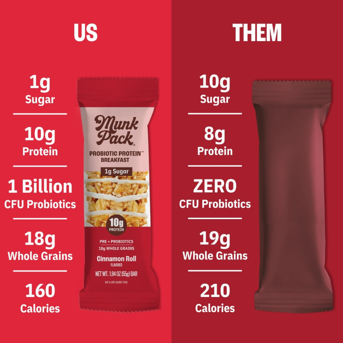 Munk Pack Cinnamon Roll Probiotic Bars - 10g Plant Protein, 1g Sugar, 6g Fiber | Gluten-Free, Non-GMO, Diabetic-Friendly Breakfast On-the-Go (12 Count)