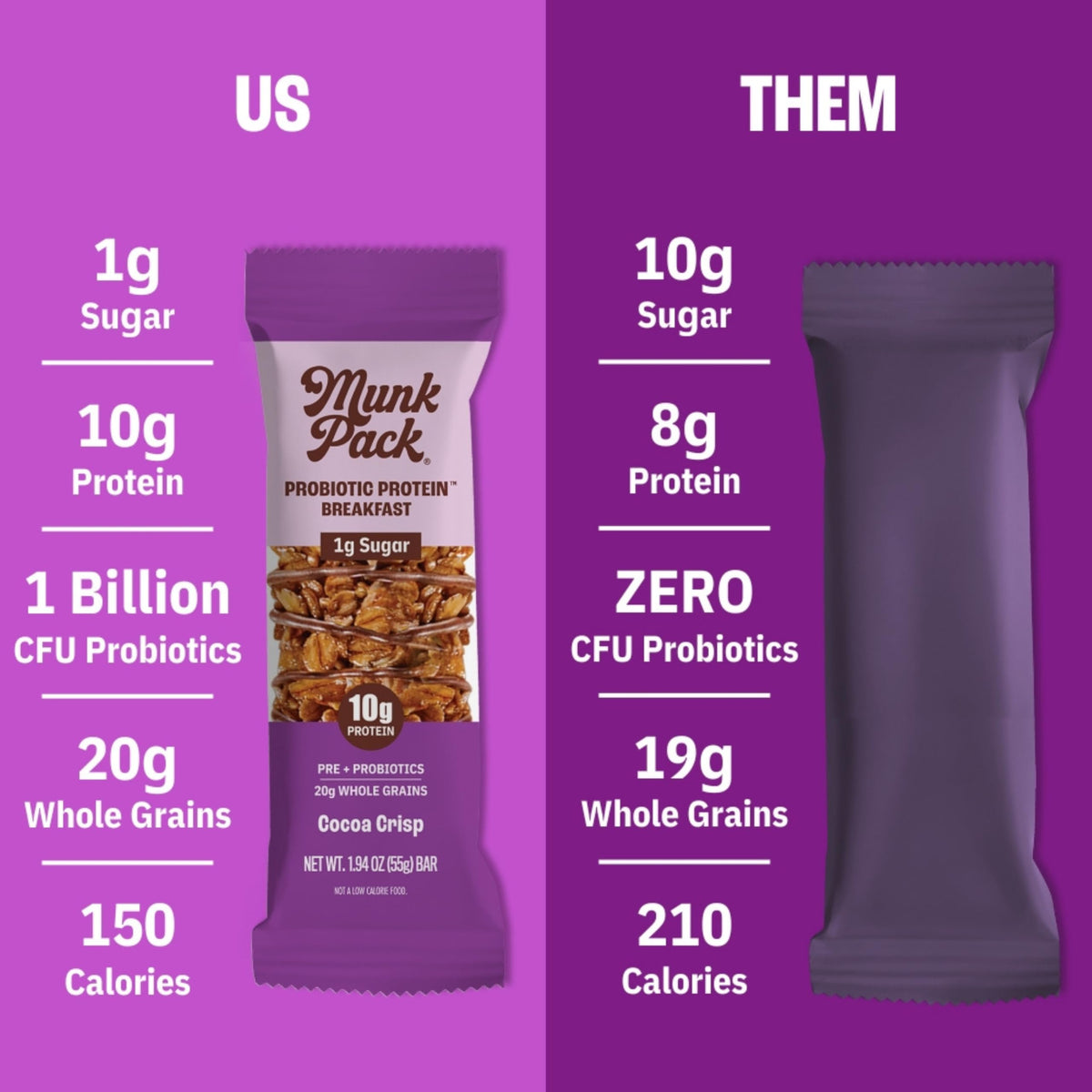 Munk Pack Variety Pack Probiotic Protein Bars – 10g Plant Protein, 1g Sugar, 6g Fiber | Gluten-Free & Non-GMO | 12 Count