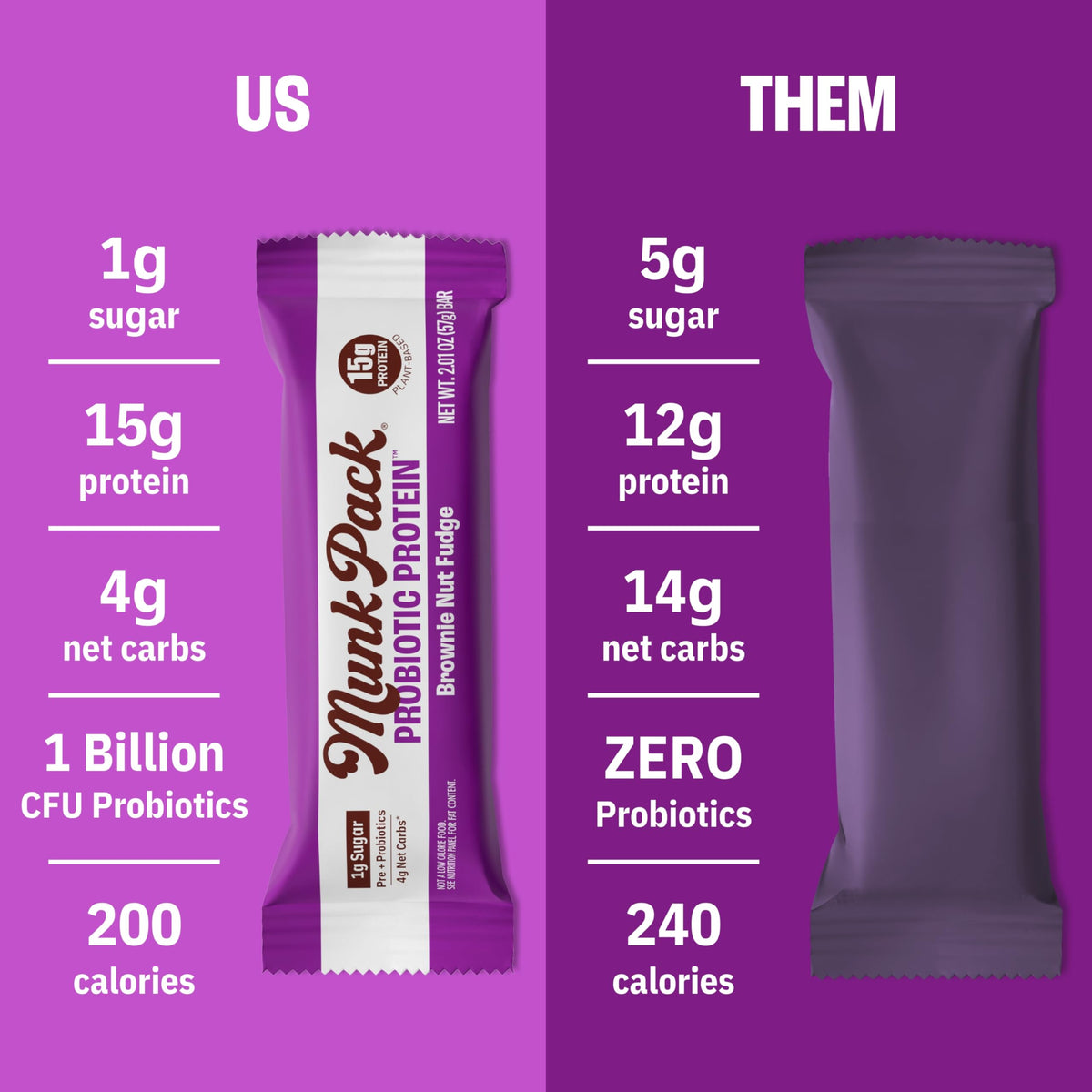 Munk Pack Variety Pack Probiotic Protein Bars | 15g Protein, 1g Sugar, 5g Net Carbs | Plant-Based