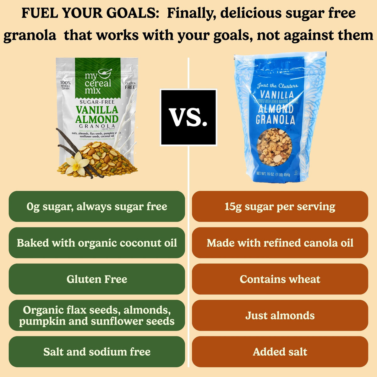 MyCerealMix Sugar Free Granola Vanilla Almond 24oz – Keto Friendly, High Fiber, Gluten Free