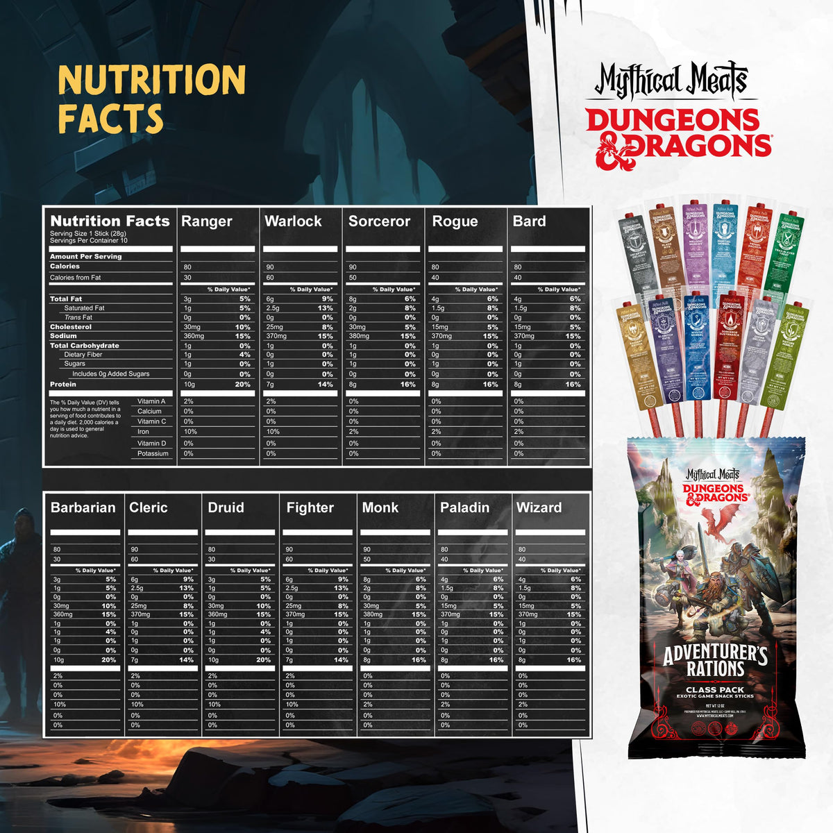 Mythical Meats Beef Jerky Snack Packs – Exotic Variety 12-Pack | High Protein, Low Sugar, Keto, MSG Free