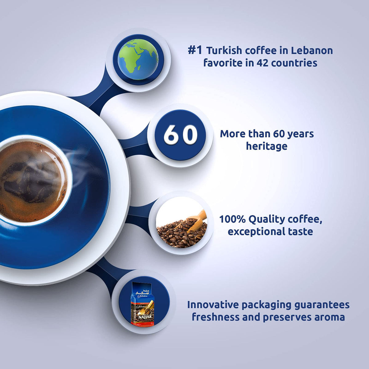 Najjar Cafe Classic Cardamom Turkish Coffee 450g Pack of 2 | 100% Arabica