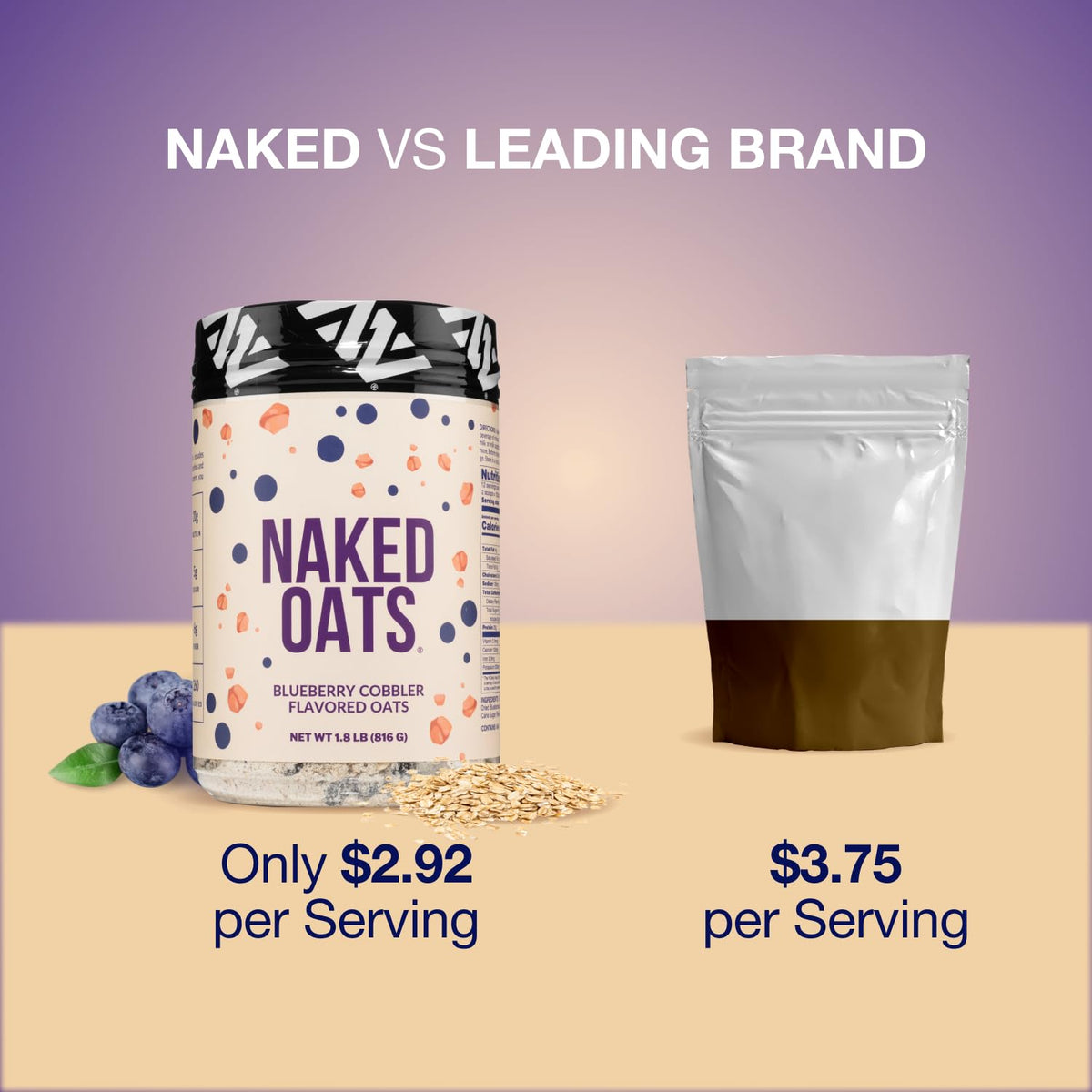 Naked Oats Blueberry Cobbler Overnight Oats – 20g Protein, Gluten Free