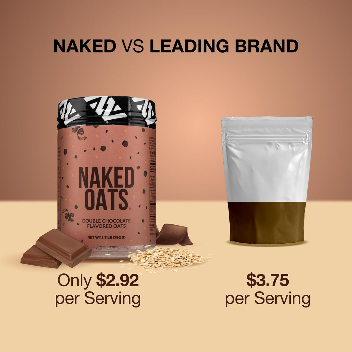 NAKED Oats Double Chocolate Overnight Oats – 20g Grass-Fed Protein, Gluten-Free
