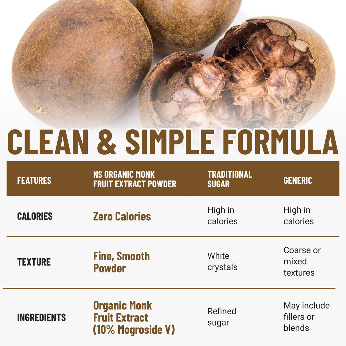 NatriSweet Organic Monk Fruit Extract Powder – Zero Calories, Zero Carbs, 322 Servings (3.5 oz), Keto & Paleo Friendly