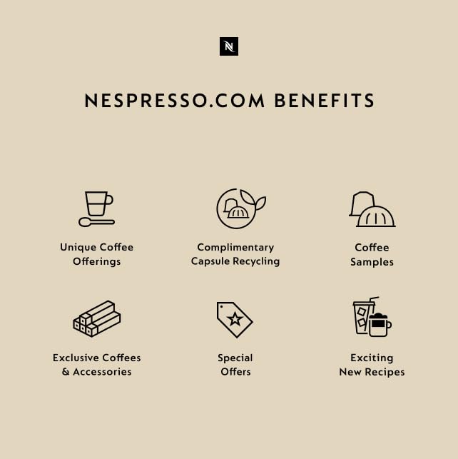 Nespresso Rio de Janeiro Original Line Espresso Pods – 50 Count, Brazilian Arabica with Sandalwood Notes
