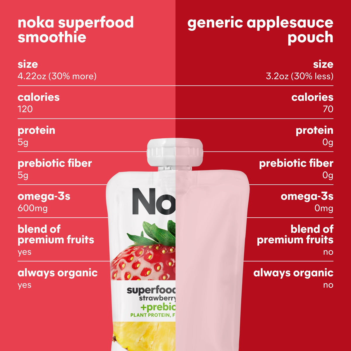 NOKA Superfood Strawberry Pineapple Smoothie Pouches - 12 Pack, Plant Protein, Prebiotic Fiber, Vegan & Gluten Free
