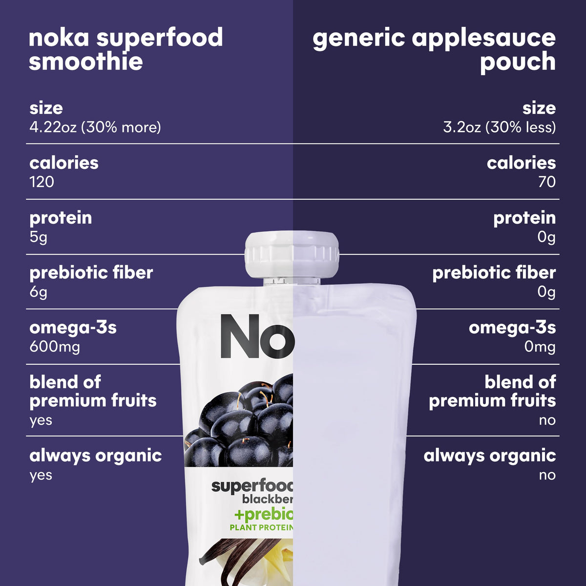 NOKA Blackberry Vanilla Superfood Smoothie Pouches – 12 Pack