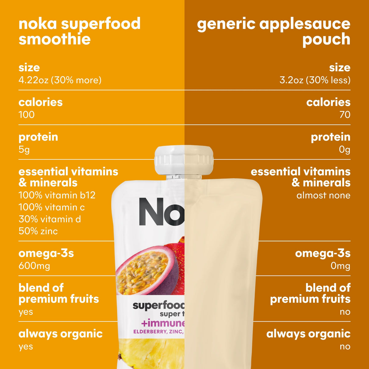 NOKA Superfood Fruit Smoothie Pouches with Immune Support – Tropical, 4.22 oz, Pack of 12