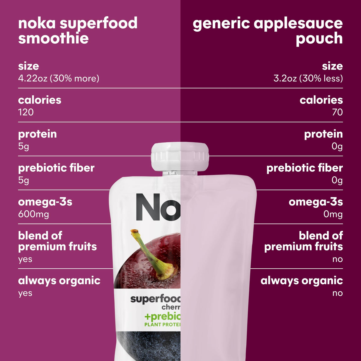 NOKA Cherry Acai Smoothie Pouches – 12 Pack, Plant Protein & Prebiotic Fiber