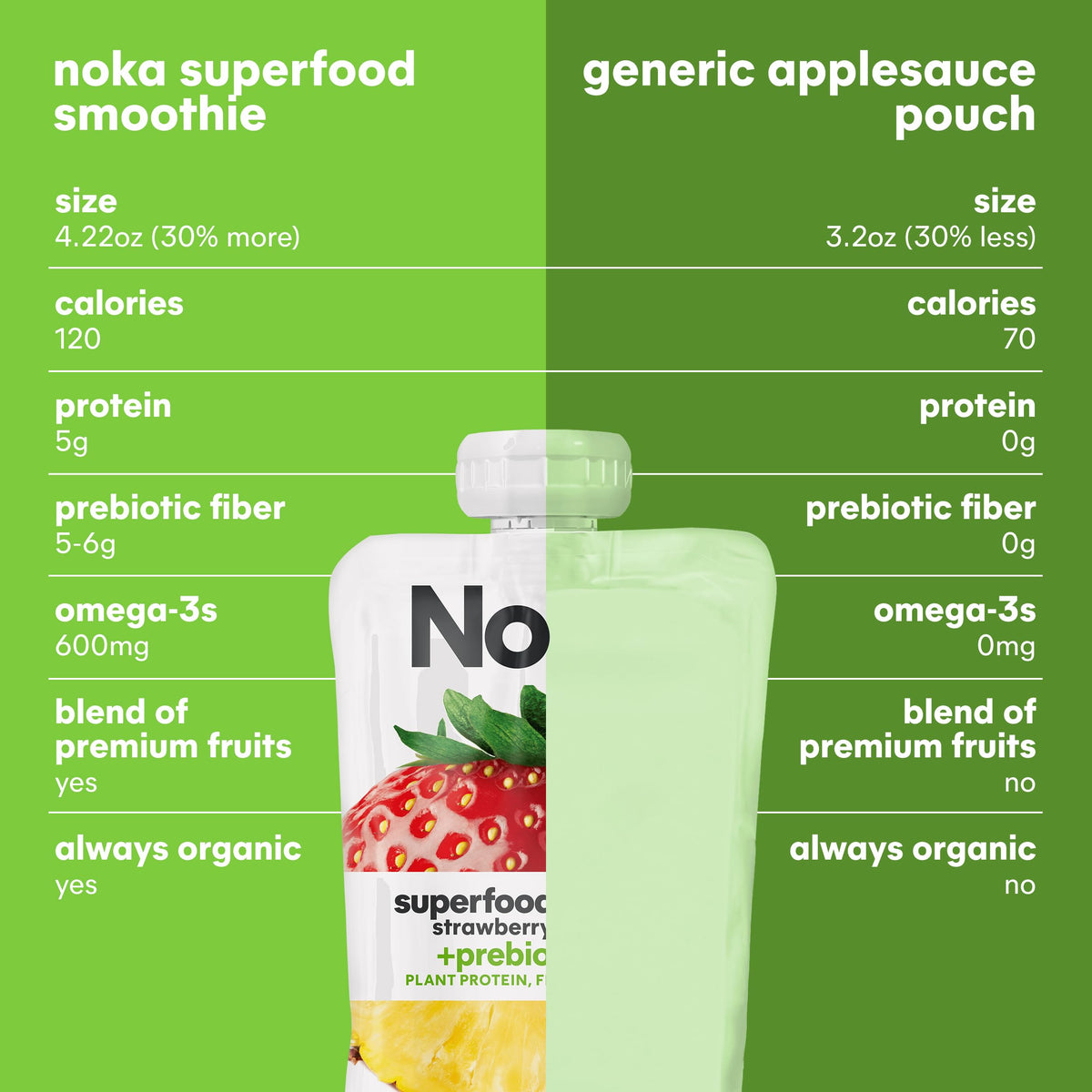 NOKA Superfood Fruit Smoothie Pouches Variety Pack – Plant-Based, Gluten-Free (12-Count)