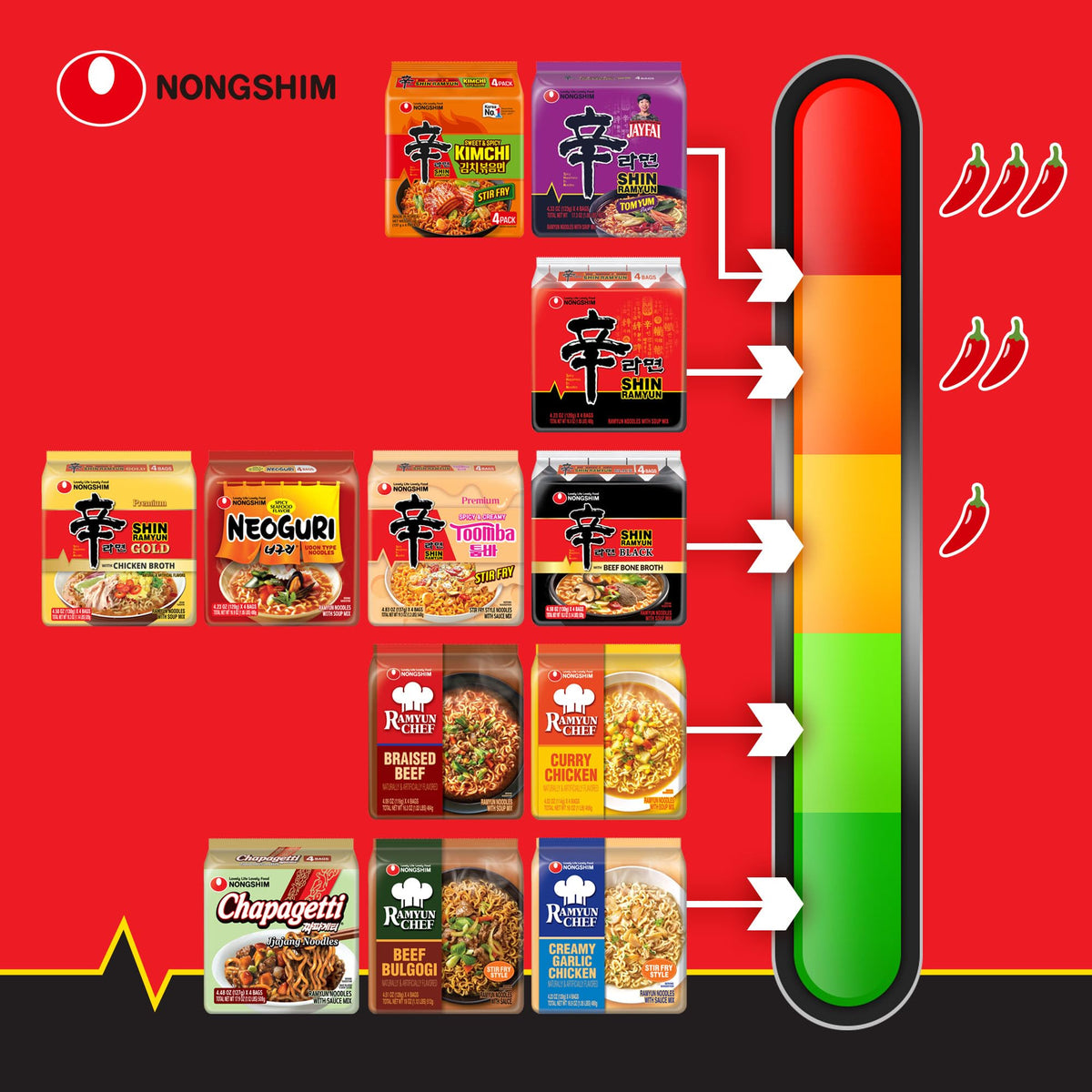 Nongshim Shin Gold Ramen Noodles – Premium Microwaveable Gourmet Instant Noodles (Pack of 16)