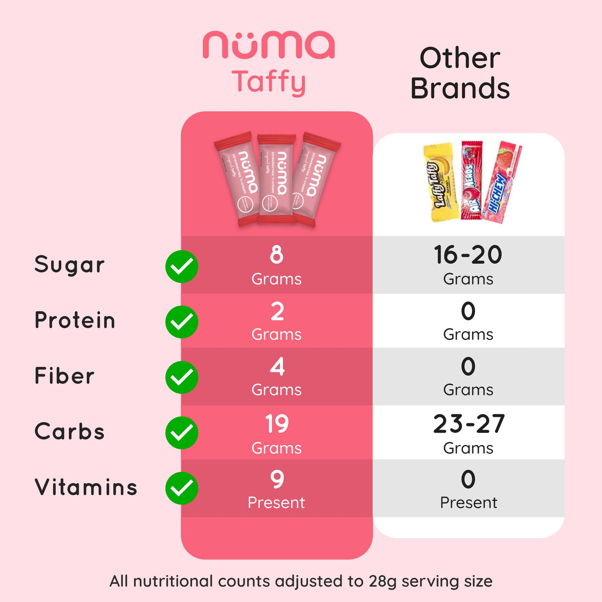 Numa Foods Nutritious Chewy & Creamy Candy Variety Pack – Low Sugar, All-Natural, Gluten Free, High Protein