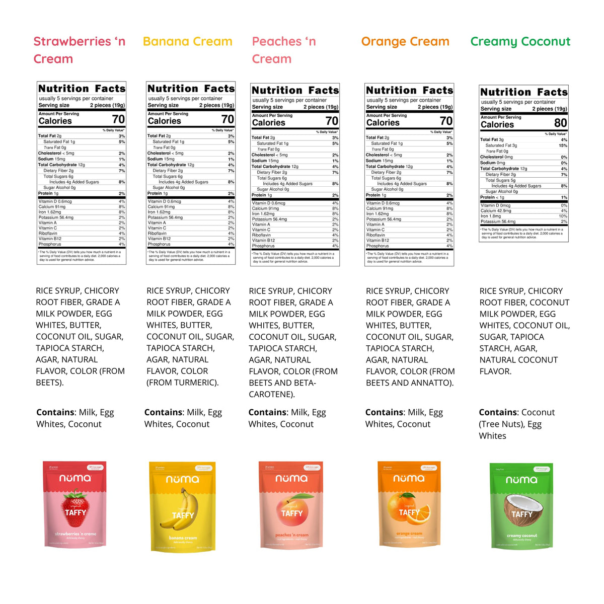 Numa Foods Nutritious Chewy & Creamy Candy Variety Pack – Low Sugar, All-Natural, Gluten Free, High Protein