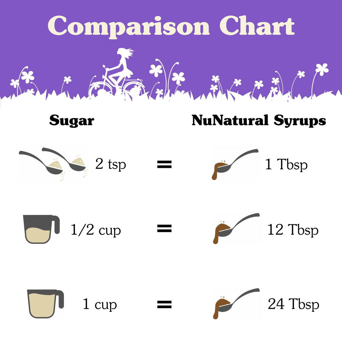 NuNaturals Stevia Syrup – Sugar-Free Salted Caramel, Zero Calorie, 6.6 oz (3-Pack)