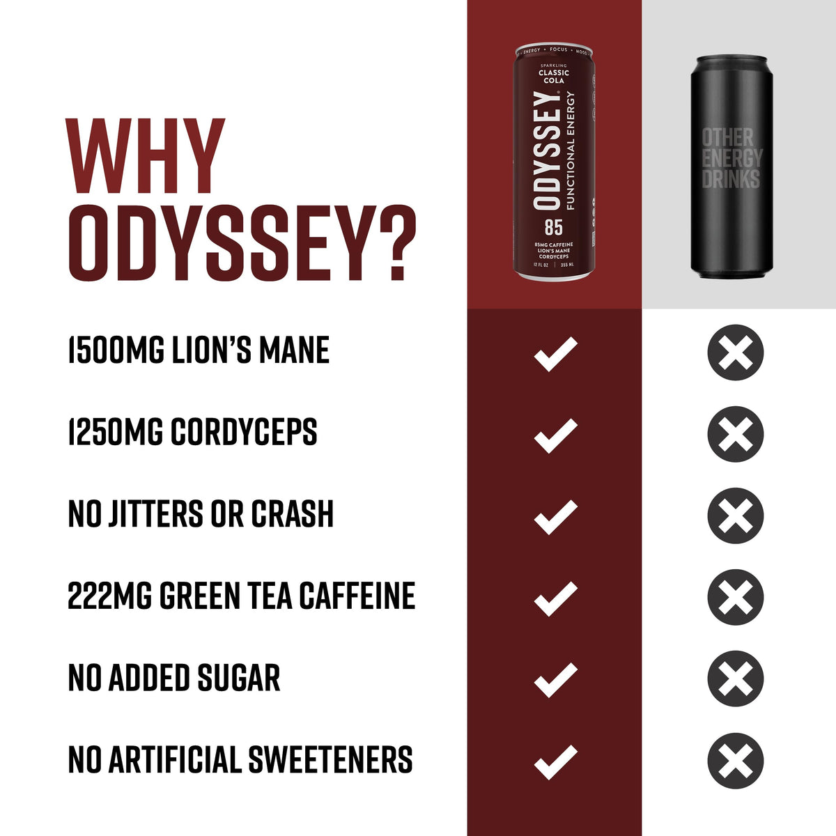 Odyssey Elixir Functional Energy Drink – Focus, Cognition & Mood Support (85mg Caffeine) 12 Pack