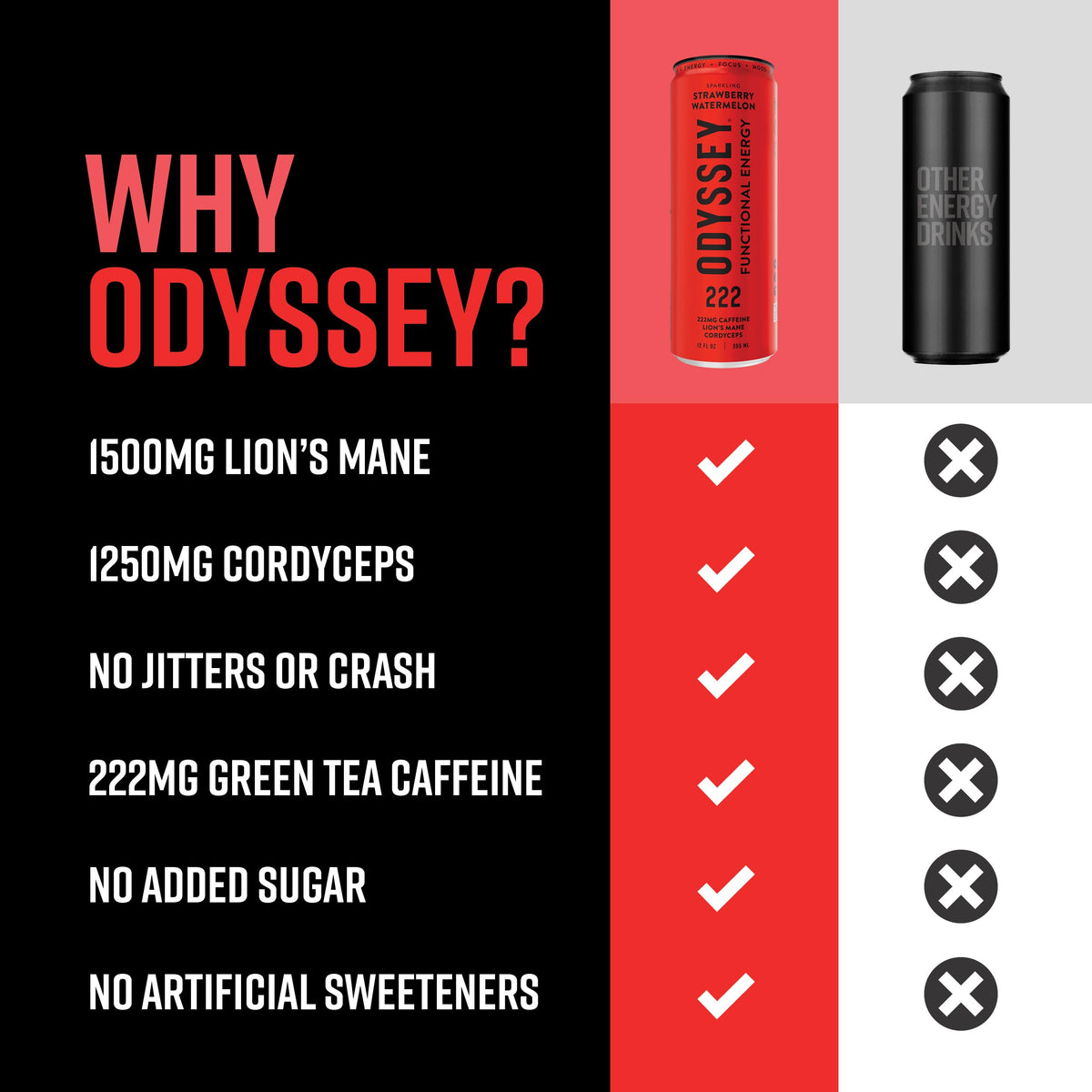 Odyssey Elixir Odyssey 222 – Sparkling Energy Drink with 222 mg Caffeine, Lion’s Mane & Cordyps (Strawberry Watermelon)