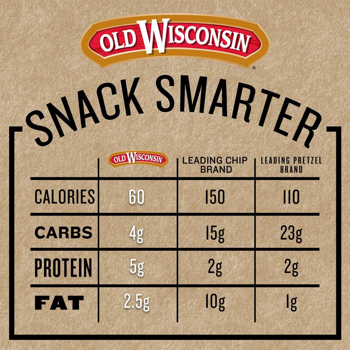 Old Wisconsin Honey Turkey Snack Sticks – High Protein, Low Carb, Gluten Free, 42-Count Box